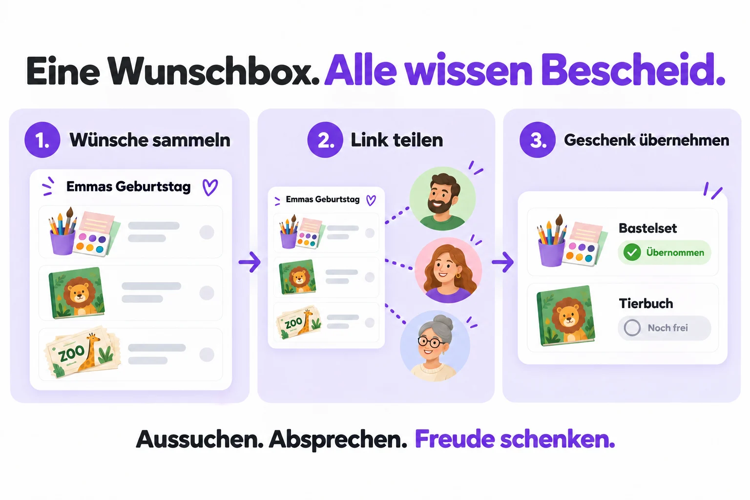 Drei Schritte: Wünsche für Emmas Geburtstag sammeln, den Link mit Familie und Freunden teilen und ein freies Geschenk übernehmen.