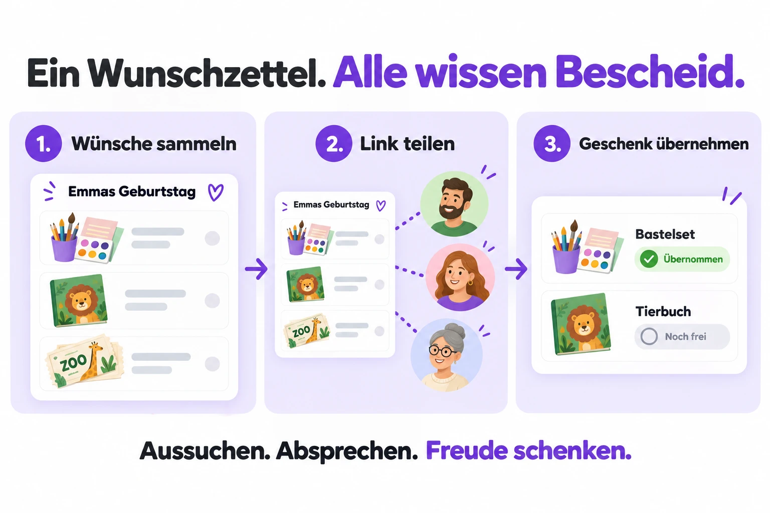 Drei Schritte: Wünsche für Emmas Geburtstag sammeln, den Link mit Familie und Freunden teilen und ein freies Geschenk übernehmen.